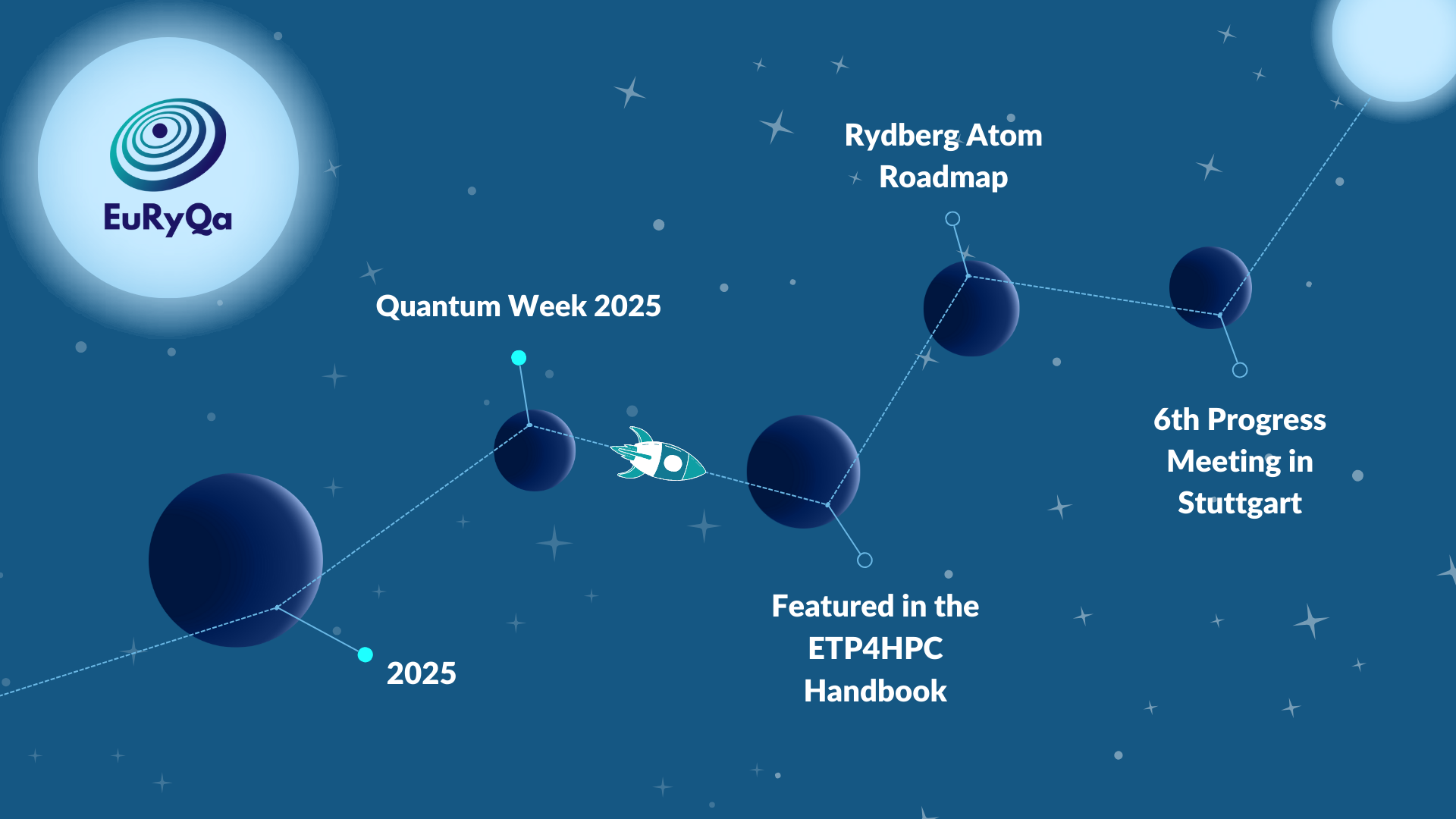 EuRyQa%20Roadmap%202025 EuRyQa%20Roadmap%202025
